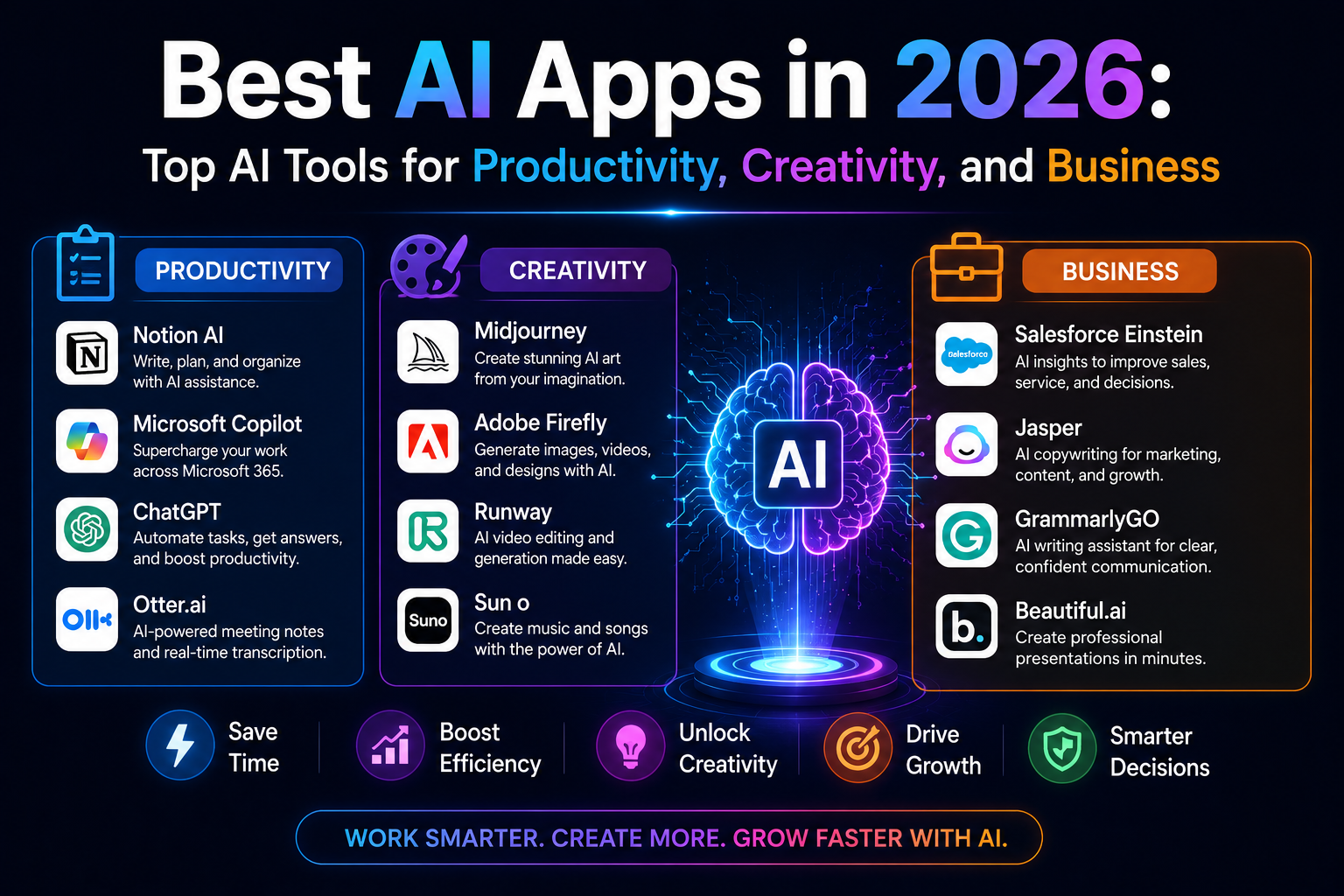 Best AI apps in 2026 for productivity creativity and business